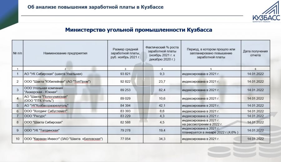 зарплата кузбасса