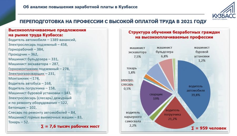 бюджетное послание губернатора кузбасса на 2022. повышение зарплаты кузбасс. повышение зарплаты кузбасс. зарплата мчс в россии в кузбассе 2021. 26 с зарплаты.