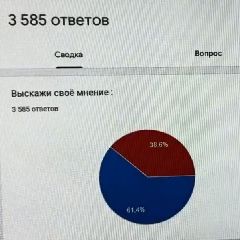 ������������� ������������� ������ ��������� �������� �������� �91 (����)